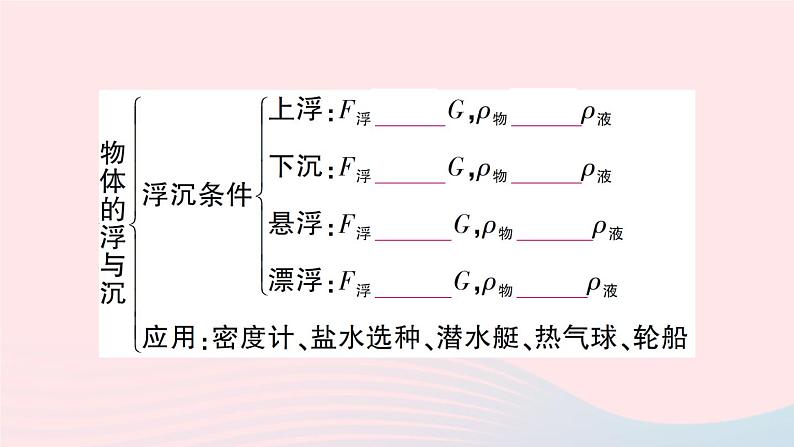 2023八年级物理下册第九章浮力本章知识复习与归纳作业课件新版沪科版04