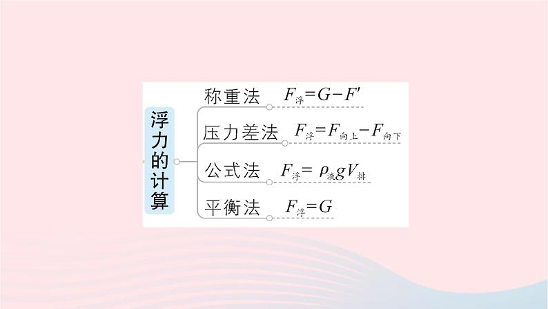 2023八年级物理下册第九章浮力章末复习提升作业课件新版沪科版第5页