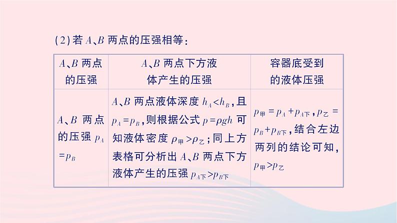 2023八年级物理下册第八章压强专题二液体压强的分析与计算作业课件新版沪科版第5页