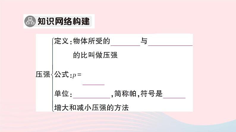 2023八年级物理下册第八章压强本章知识复习与归纳作业课件新版沪科版第2页