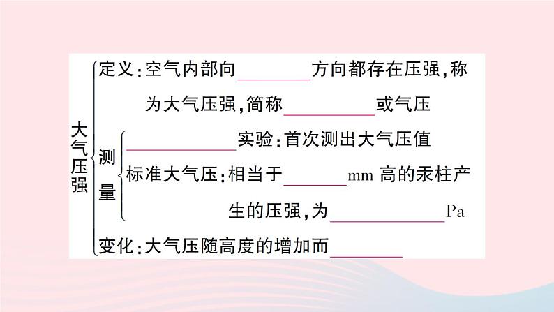 2023八年级物理下册第八章压强本章知识复习与归纳作业课件新版沪科版第5页