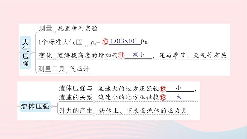 2023八年级物理下册第八章压强章末复习提升作业课件新版沪科版第4页