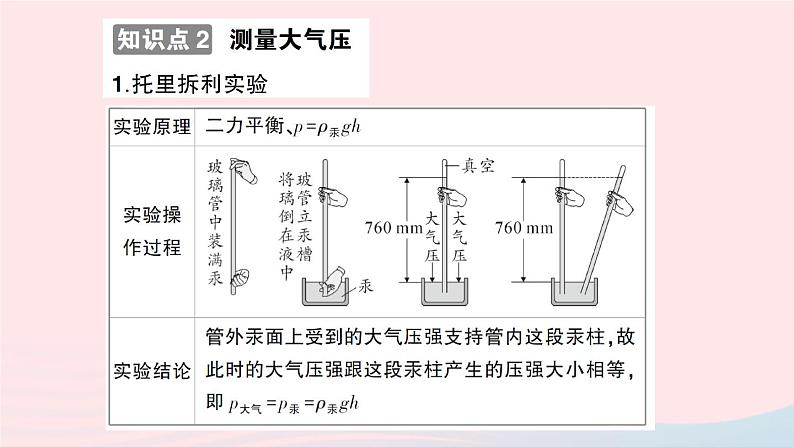 2023八年级物理下册第八章压强第三节空气的力量知识手册作业课件新版沪科版第4页