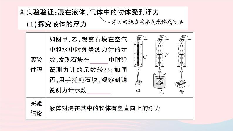 2023八年级物理下册第九章浮力第一节认识浮力知识手册作业课件新版沪科版03