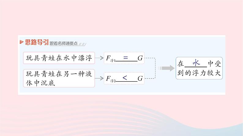 2023八年级物理下册第九章浮力第三节物体的浮与沉专题作业课件新版沪科版第3页