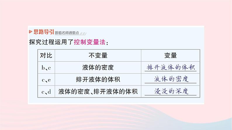 2023八年级物理下册第九章浮力第二节阿基米德原理作业课件新版沪科版第4页