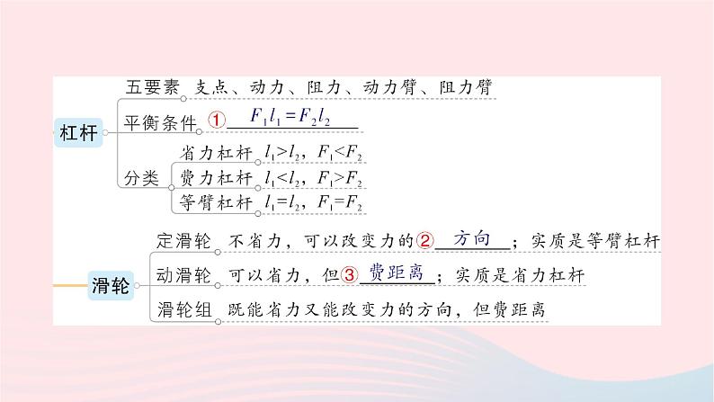 2023八年级物理下册第十章机械与人章末复习提升作业课件新版沪科版02