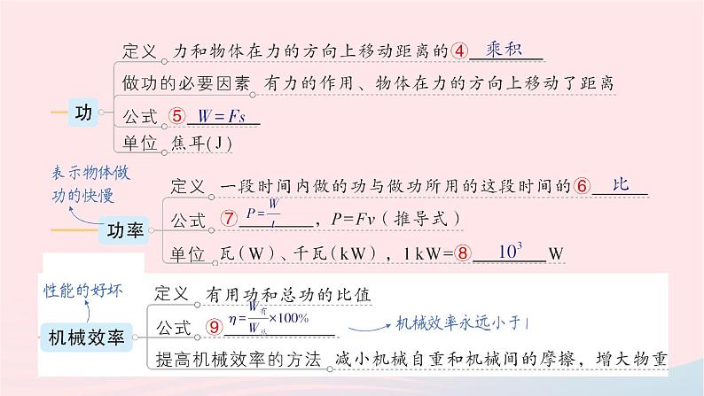 2023八年级物理下册第十章机械与人章末复习提升作业课件新版沪科版03