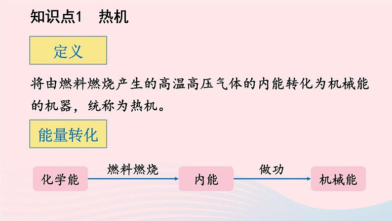 2023九年级物理全册第十章机械能内能及其转化第四节热机第五节火箭上课课件新版北师大版05