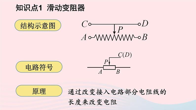 2023九年级物理全册第十一章简单电路第八节变阻器上课课件新版北师大版06