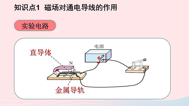 第五节 磁场对通电导线的作用力 第六节 直流电动机第4页