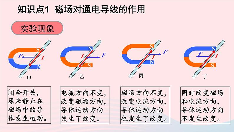 第五节 磁场对通电导线的作用力 第六节 直流电动机第6页