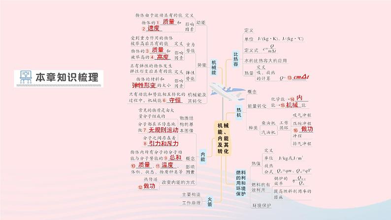 2023九年级物理全册第十章机械能内能及其转化章末复习提升作业课件新版北师大版02