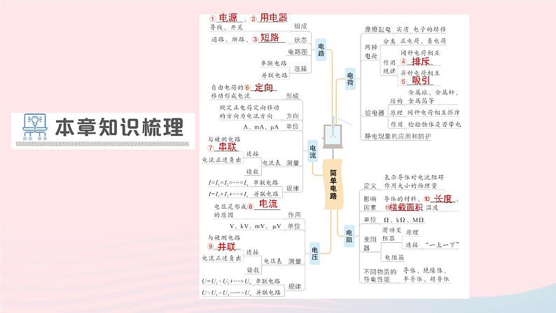 2023九年级物理全册第十一章简单电路章末复习提升作业课件新版北师大版02