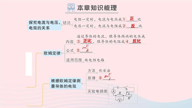 2023九年级物理全册第十二章欧姆定律章末复习提升作业课件新版北师大版02