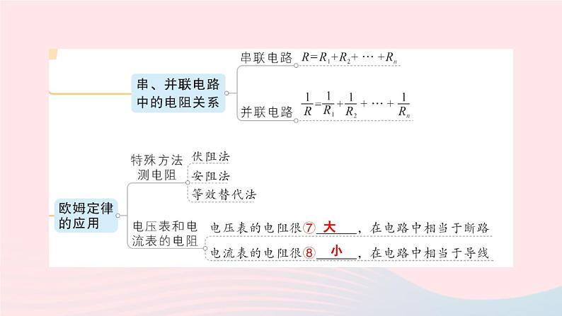 2023九年级物理全册第十二章欧姆定律章末复习提升作业课件新版北师大版03