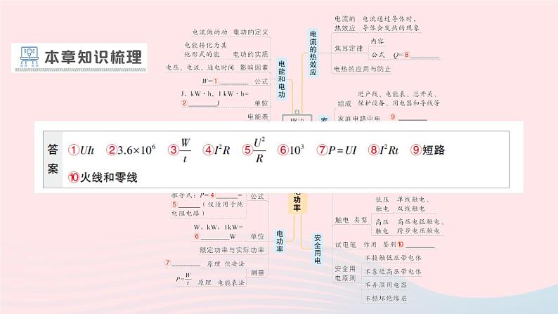 2023九年级物理全册第十三章电功和电功率章末复习提升作业课件新版北师大版02