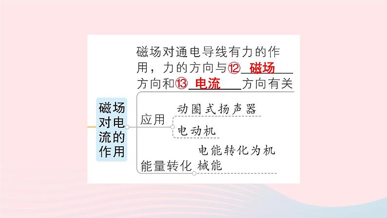 2023九年级物理全册第十四章磁现象章末复习提升作业课件新版北师大版05