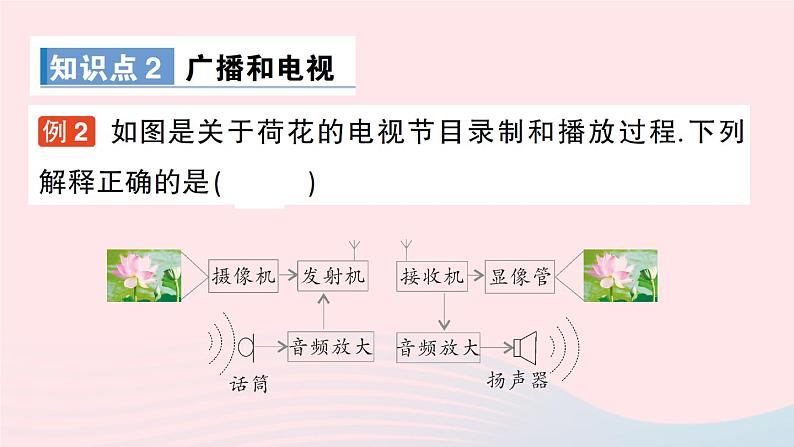 2023九年级物理全册第十五章怎样传递信息__通信技术简介第一节电磁波第二节广播和电视第三节现代通信技术及发展前景作业课件新版北师大版05