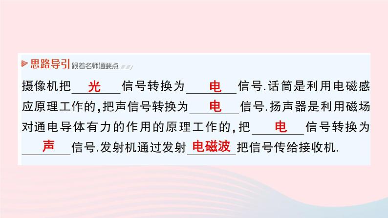 2023九年级物理全册第十五章怎样传递信息__通信技术简介第一节电磁波第二节广播和电视第三节现代通信技术及发展前景作业课件新版北师大版07