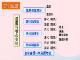 2023九年级物理全册第十二章温度与物态变化章末复习教学课件新版沪科版