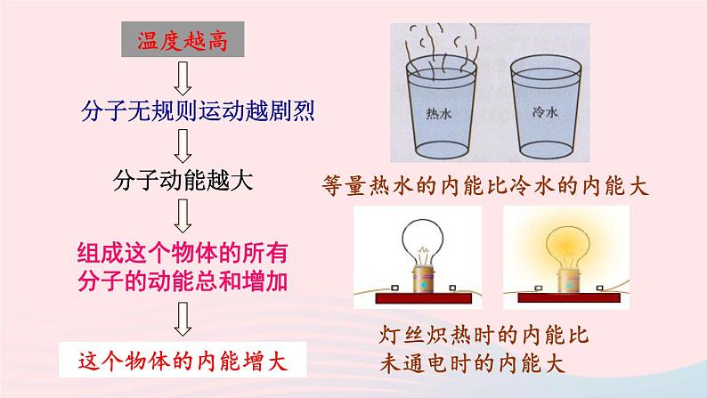 2023九年级物理全册第十三章内能与热机第一节物体的内能教学课件新版沪科版08