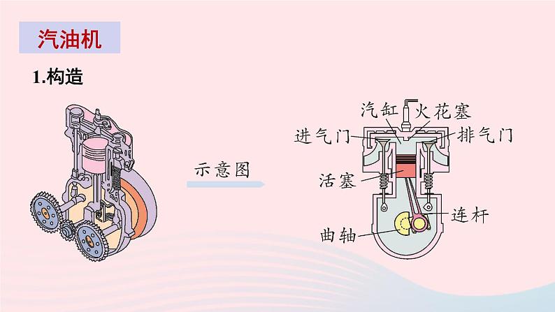 2023九年级物理全册第十三章内能与热机第三节内燃机教学课件新版沪科版07