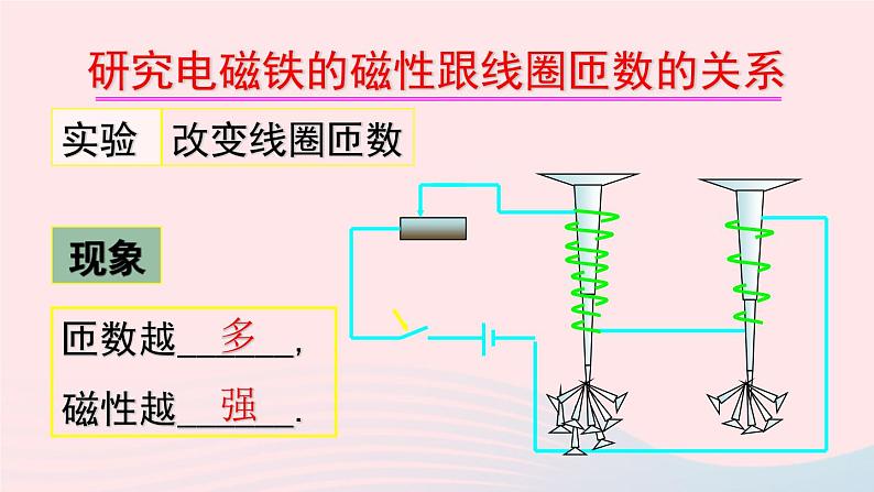 2023九年级物理全册第十七章从指南针到磁浮列车第二节电流的磁场第2课时电磁铁电磁继电器教学课件新版沪科版07