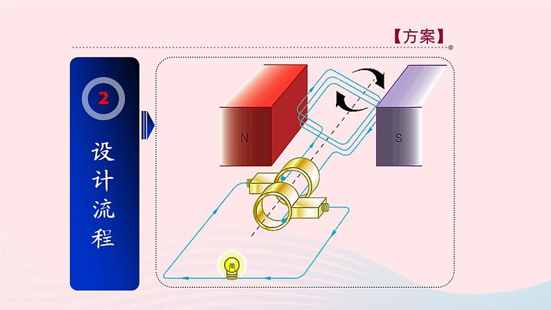 2023九年级物理全册第十八章电能从哪里来第二节科学探究：怎样产生感应电第2课时发电机原理教学课件新版沪科版08