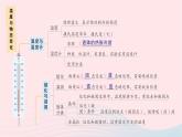 2023九年级物理全册第十二章温度与物态变化章末复习提升作业课件新版沪科版