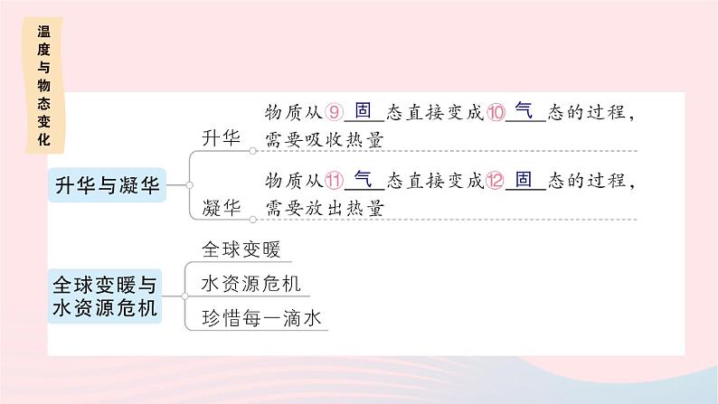 2023九年级物理全册第十二章温度与物态变化章末复习提升作业课件新版沪科版第4页