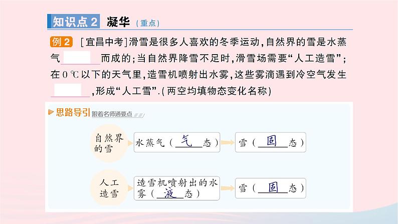 2023九年级物理全册第十二章温度与物态变化第四节升华与凝华作业课件新版沪科版04