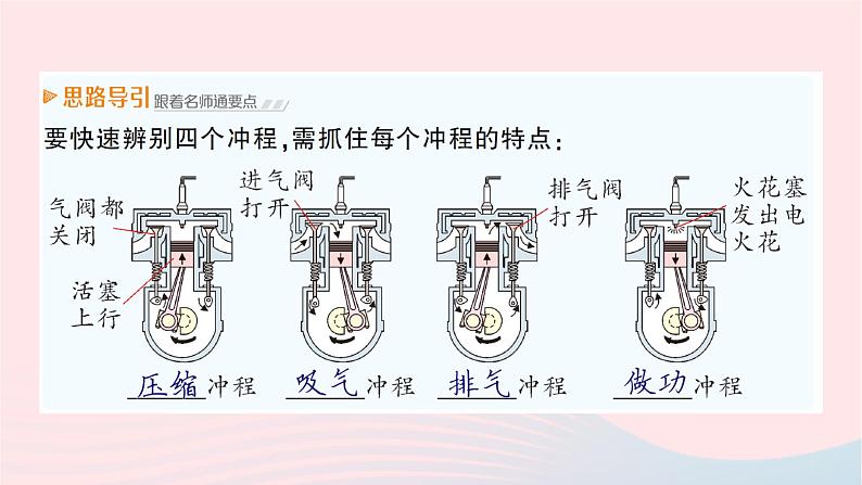 2023九年级物理全册第十三章内能与热机第三节内燃机作业课件新版沪科版第5页