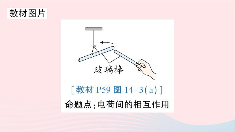 2023九年级物理全册第十四章了解电路教材图片延伸作业课件新版沪科版02