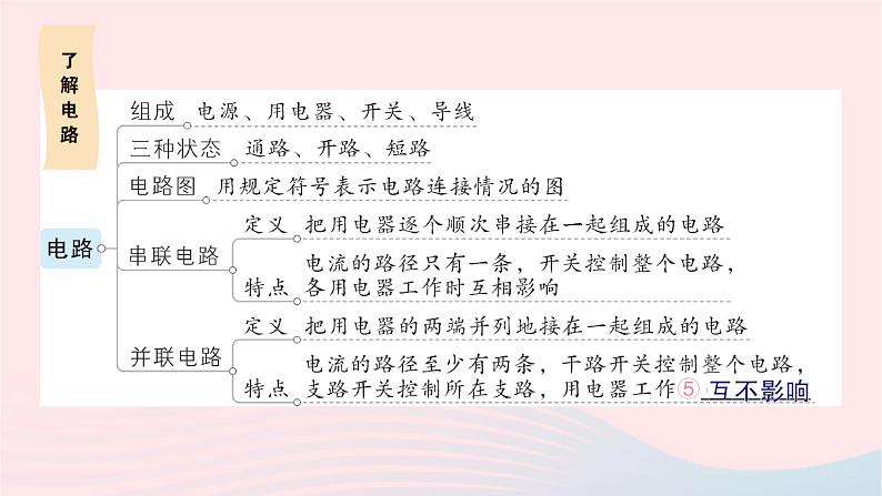 2023九年级物理全册第十四章了解电路章末复习提升作业课件新版沪科版第3页