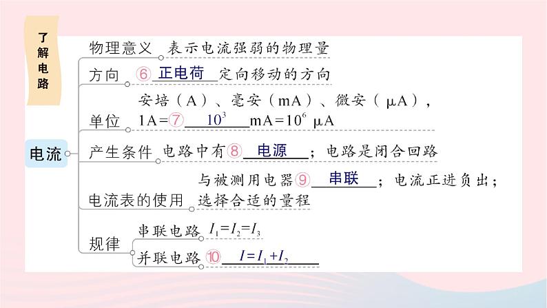 2023九年级物理全册第十四章了解电路章末复习提升作业课件新版沪科版第4页