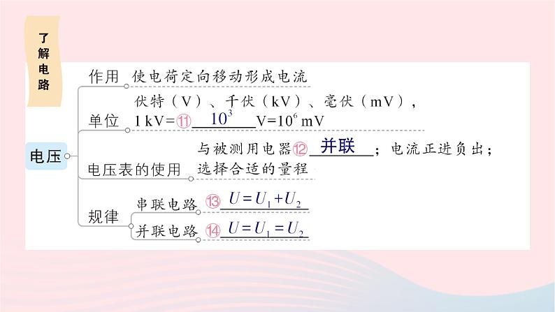 2023九年级物理全册第十四章了解电路章末复习提升作业课件新版沪科版第5页