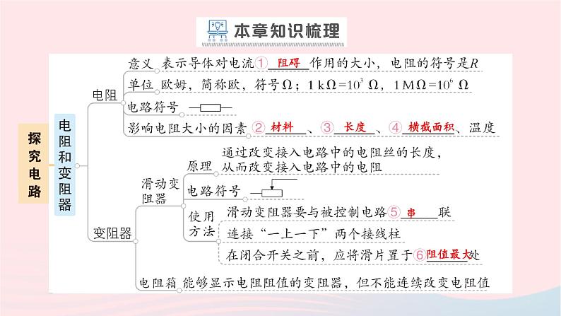 2023九年级物理全册第十五章探究电路章末复习提升作业课件新版沪科版第2页