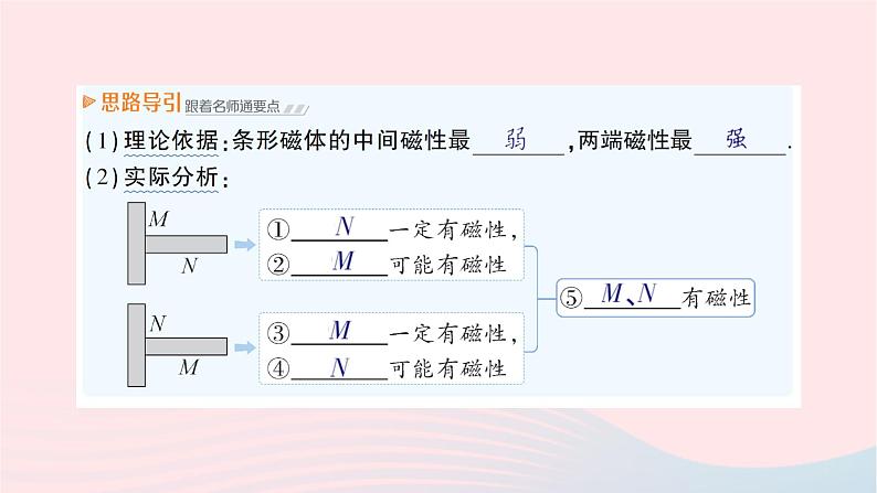 2023九年级物理全册第十七章从指南针到磁浮列车第一节磁是什么作业课件新版沪科版05