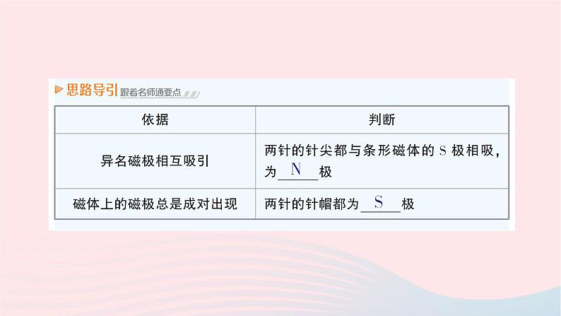 2023九年级物理全册第十七章从指南针到磁浮列车第一节磁是什么作业课件新版沪科版08