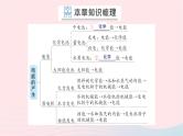 2023九年级物理全册第十八章电能从哪里来章末复习提升作业课件新版沪科版