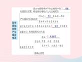 2023九年級物理全冊第十八章電能從哪里來章末復(fù)習(xí)提升作業(yè)課件新版滬科版