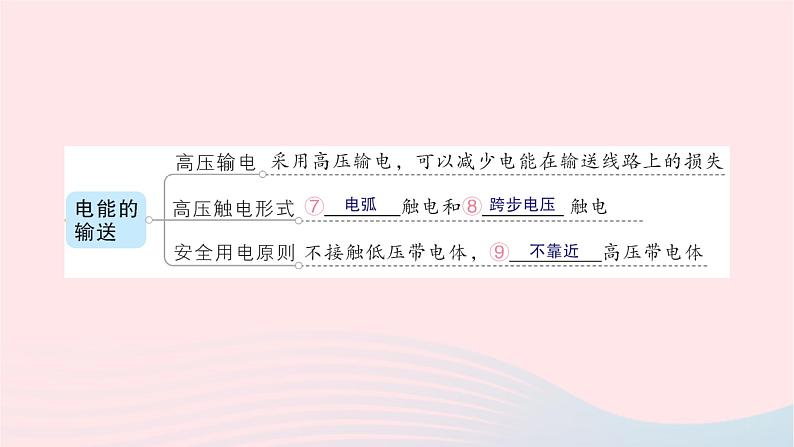 2023九年级物理全册第十八章电能从哪里来章末复习提升作业课件新版沪科版第4页