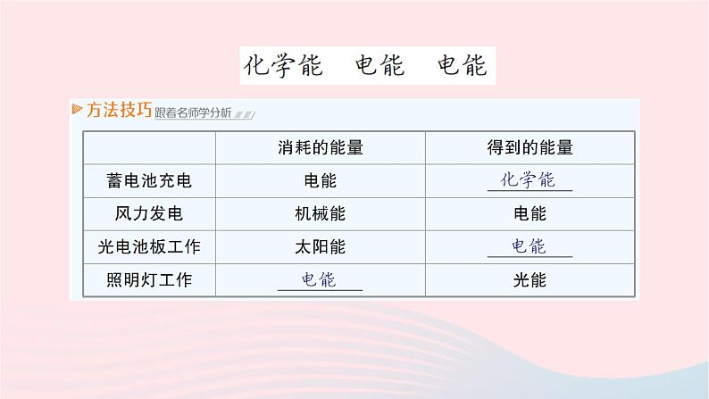 2023九年级物理全册第十八章电能从哪里来第一节电能的产生作业课件新版沪科版08