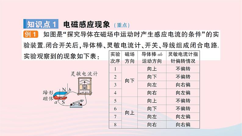 2023九年级物理全册第十八章电能从哪里来第二节科学探究：怎样产生感应电流作业课件新版沪科版02