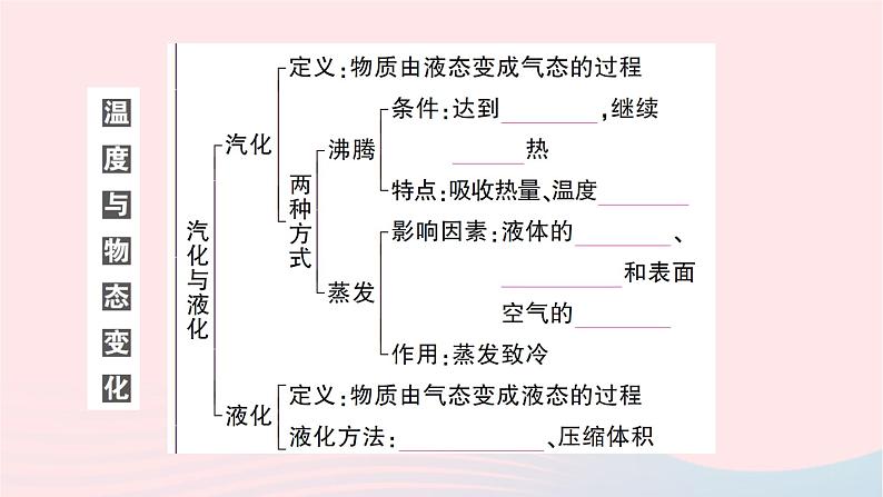 2023九年级物理全册第十二章温度与物态变化本章知识复习与归纳作业课件新版沪科版04