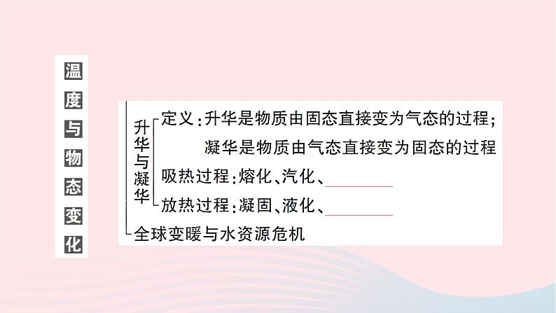 2023九年级物理全册第十二章温度与物态变化本章知识复习与归纳作业课件新版沪科版05