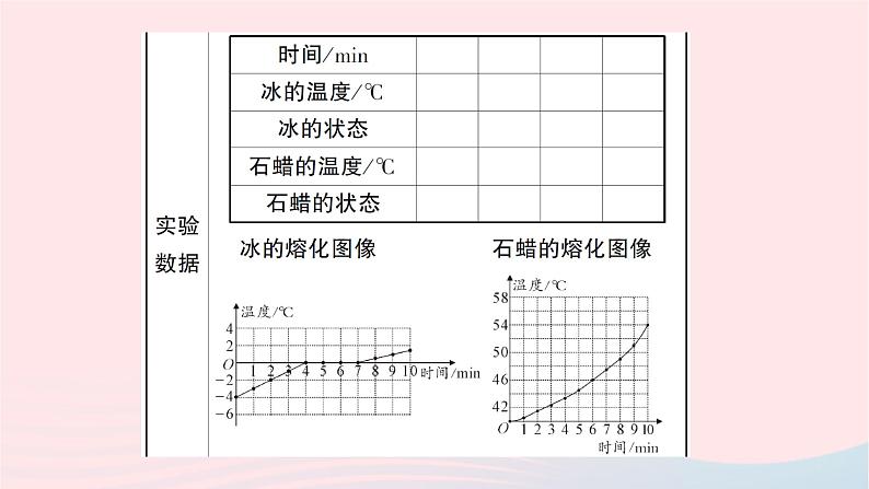 2023九年级物理全册第十二章温度与物态变化重点实验突破作业课件新版沪科版第3页