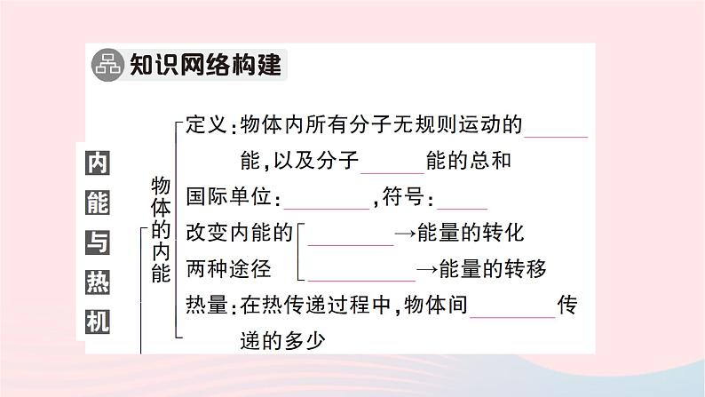 2023九年级物理全册第十三章内能与热机本章知识复习与归纳作业课件新版沪科版02