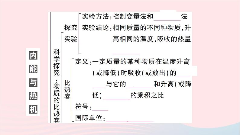 2023九年级物理全册第十三章内能与热机本章知识复习与归纳作业课件新版沪科版03